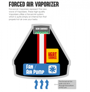 forced-air-vaporizer